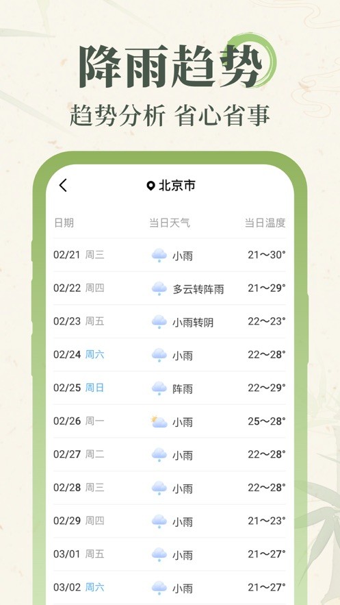 杏雨天气预报 v1.0.1 安卓版 1