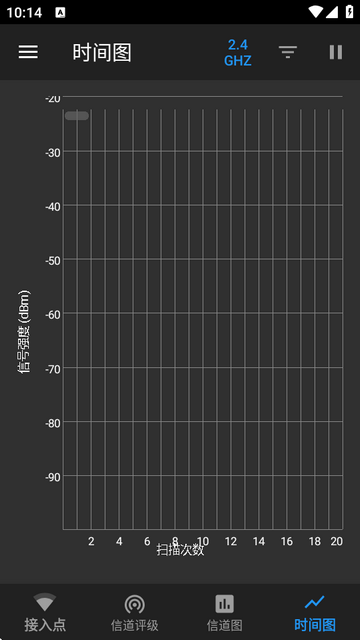 wifi分析工具(WiFiAnalyzer)