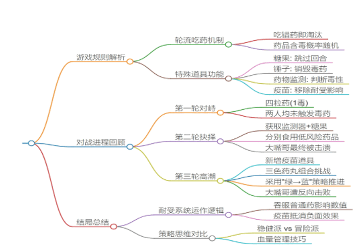 药丸轮盘手游最新版