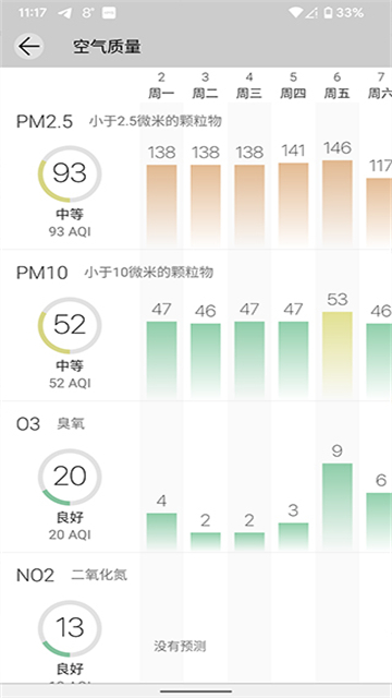 Weawow 7.0.0 官方版 1