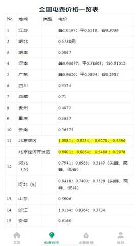手机水电费查询 1.0.2 安卓版 3
