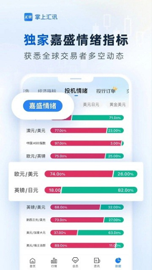 掌上汇讯 2.2.1 最新版 2