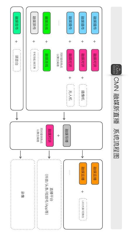 融媒监播 4.0.6 最新版 3