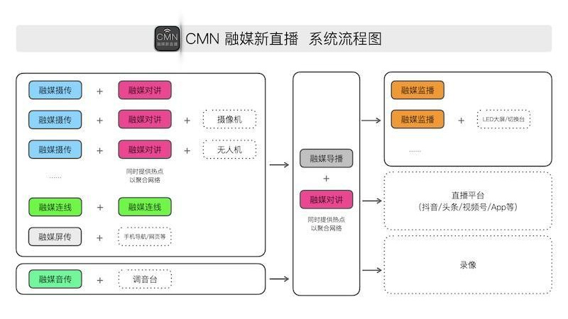 融媒音传 v4.0.1 安卓版 3