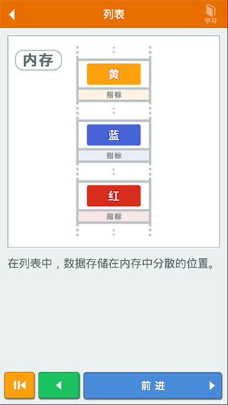 算法动画图解 v1.4.0 安卓版 0