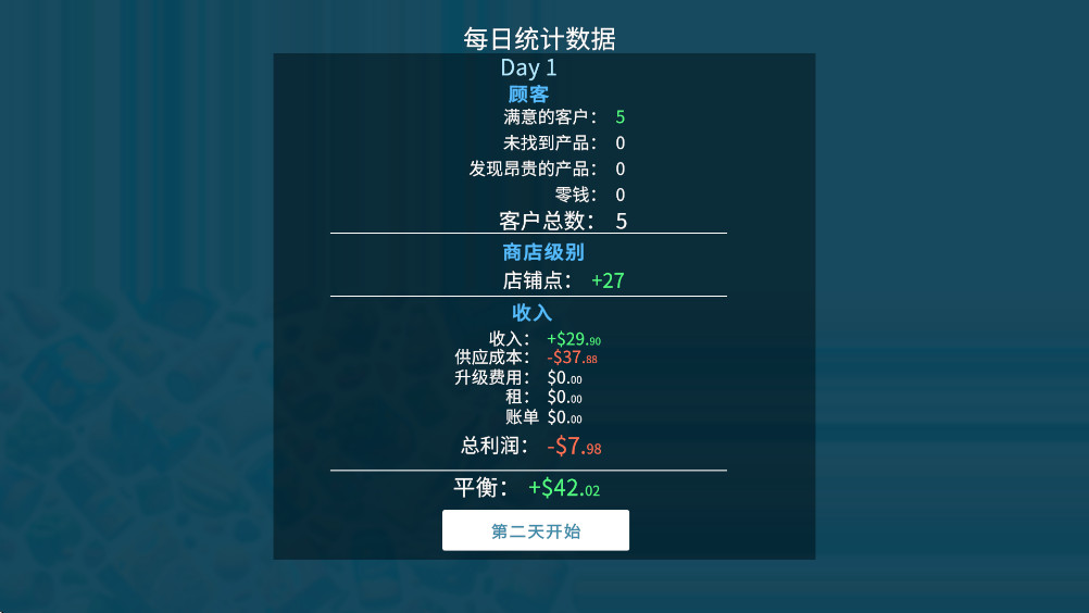 商店管理模拟器汉化版 1.91 安卓版 2