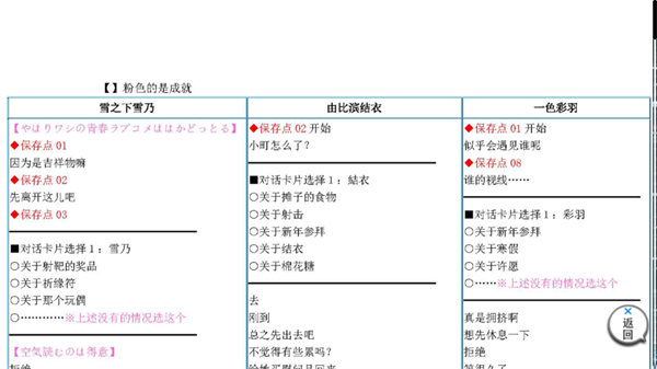果然在游戏里我的青春恋爱物语也有问题汉化版下载
