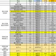 新世界狂欢官网