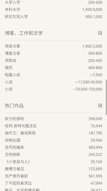 文章字数统计器 1.0 最新版 2