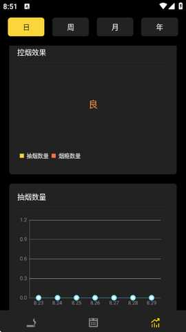 戒烟大师 1.0.50 最新版 1