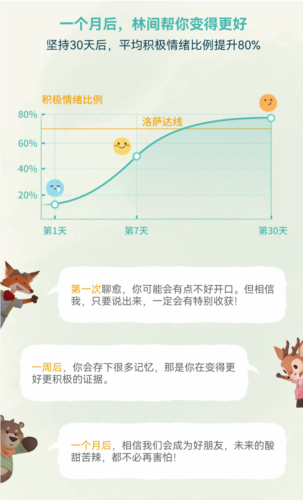 林间聊愈室