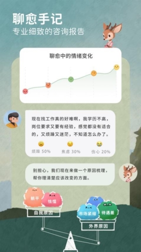 林间聊愈室 1.7.10 安卓版 1