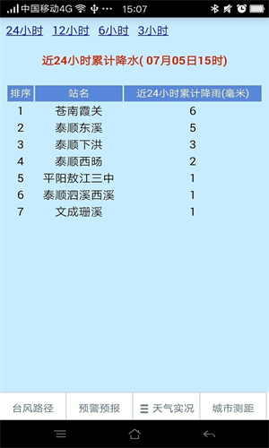 温州台风网最新路径手机版 3.0 官方版 1