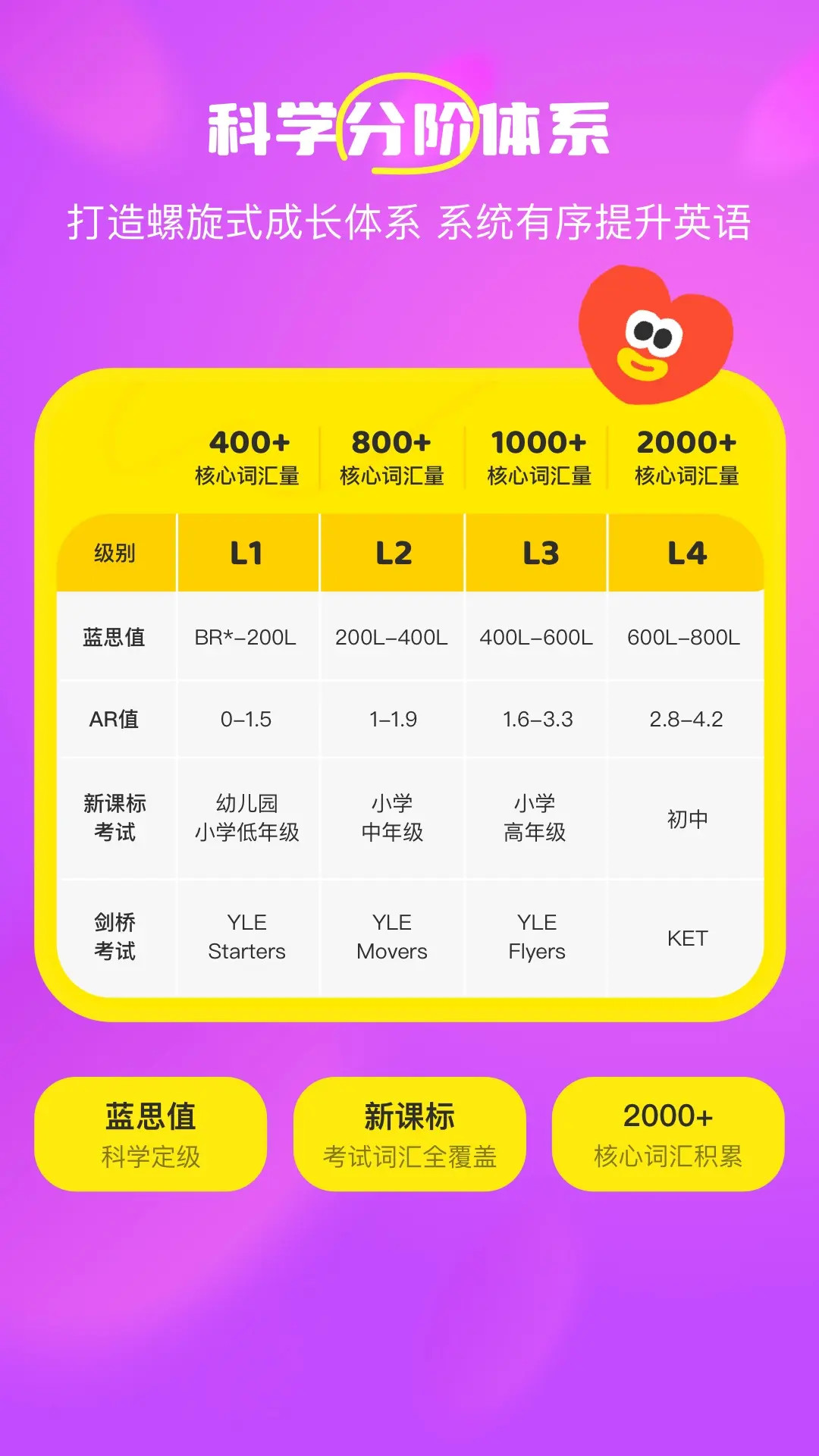 呼啦少儿英语 1.45.2.release 安卓版 4