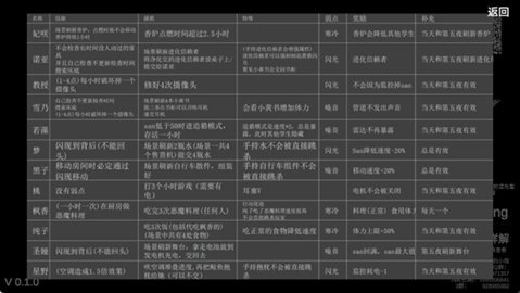 沙勒的五夜后宫2 0.1.89 安卓版 3