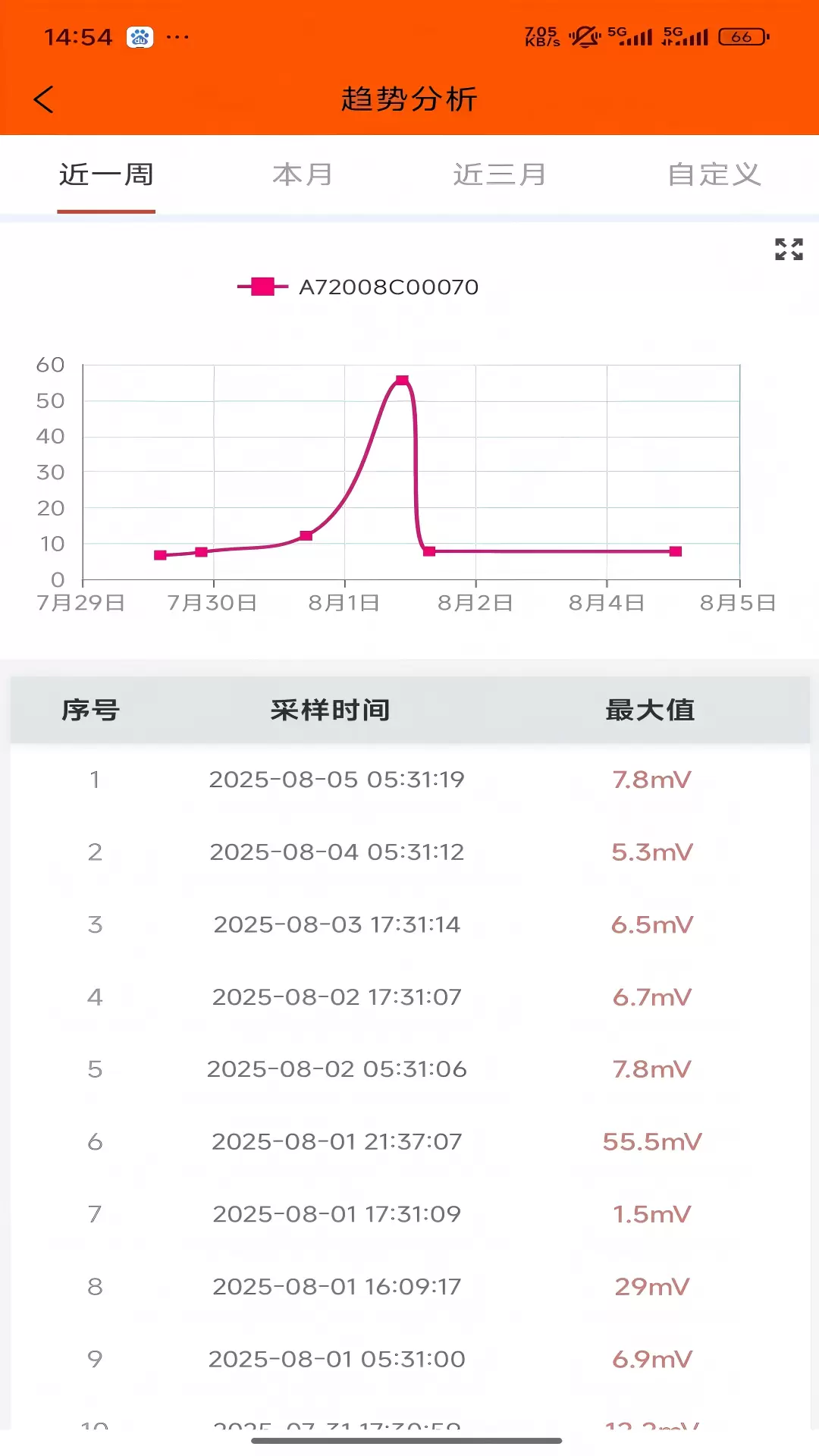 智能状态综合监测 1.0.1 最新版 3