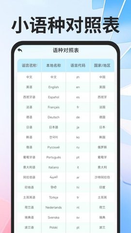 全球极速翻译器 1.0.1 安卓版 3