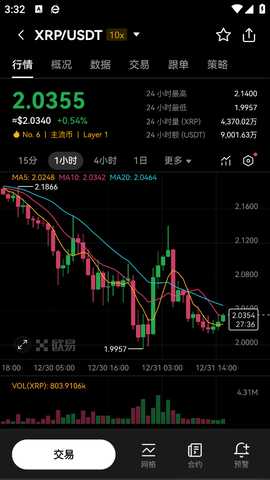 欧交易所钱包 6.175.0 官方版 4