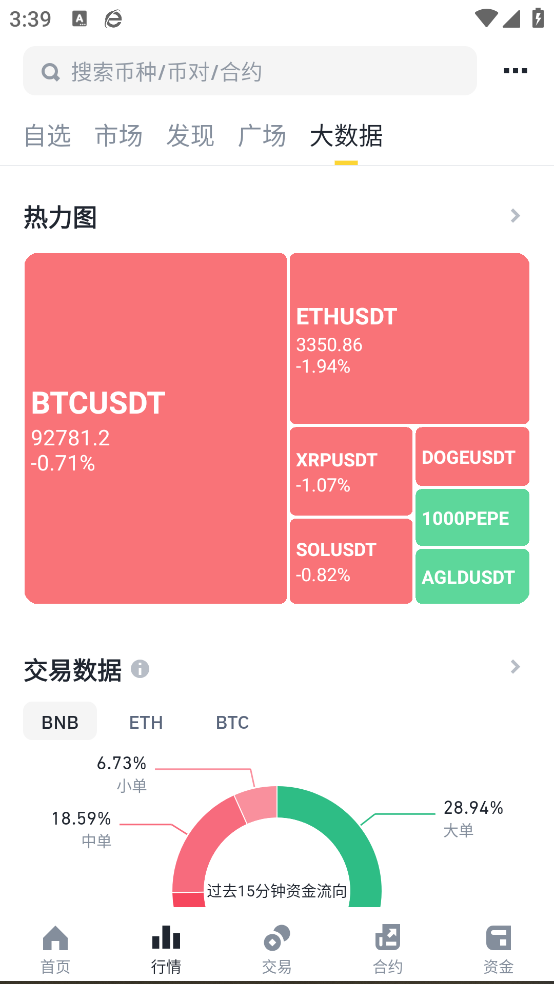 btc交易软件 3.3.5 官方版 0