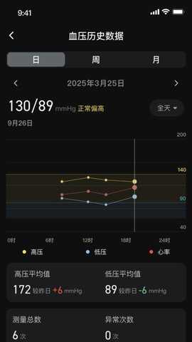 苏宁健康 1.1.2 安卓版 2