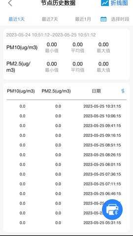 环境云控通 1.5.3 安卓版 2