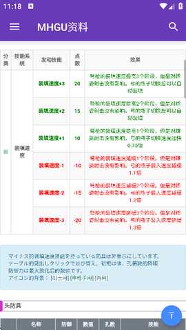 MHGU资料库 2.2.8 安卓版 0
