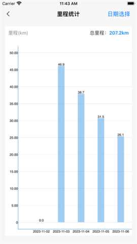 明唐智能云 v1.3.5 安卓版 3
