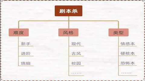 达咩剧本杀 2.1.62 安卓版 0