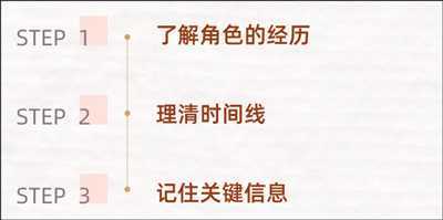 达咩剧本杀 2.1.62 安卓版 2