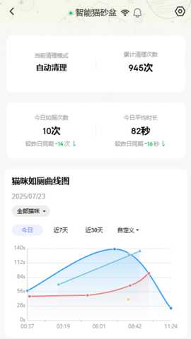 喵星公民 2.2.14 安卓版 3