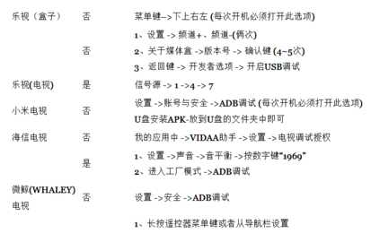 ADB TV 1.12 安卓版 1