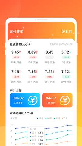 四季省油宝 1.0.1 安卓版 1