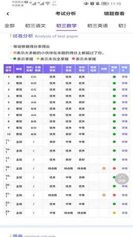卓育云阅卷 2.0.4 安卓版 3