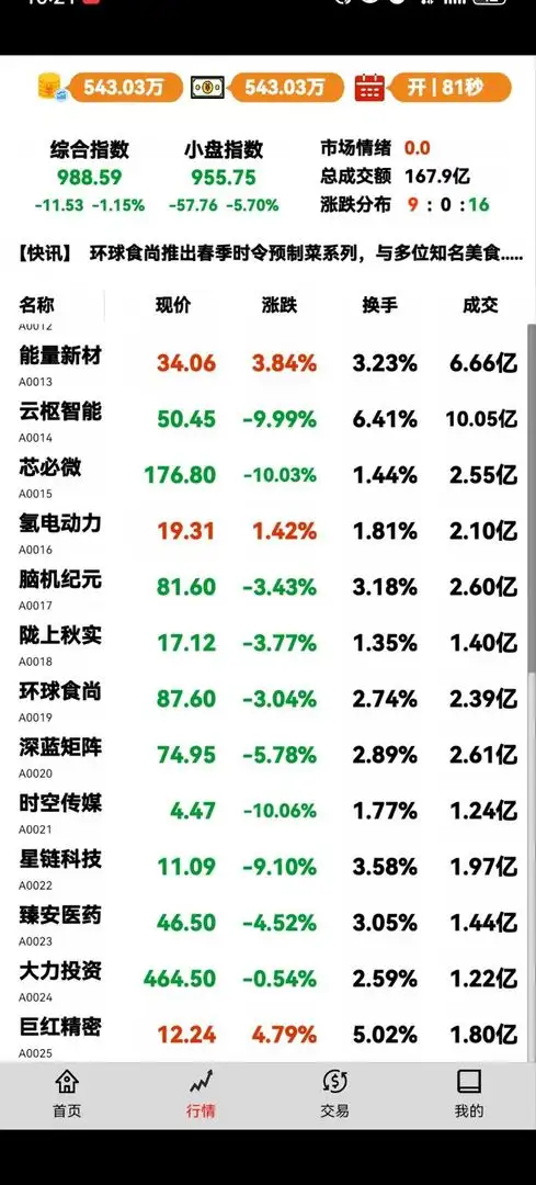 股市操盘手 1.19.2 安卓版 1