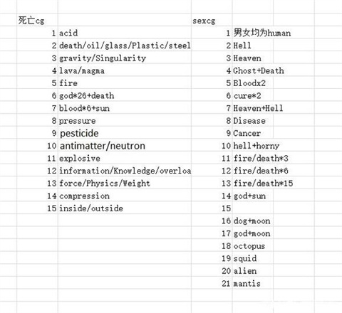 异常咖啡机2手机版
