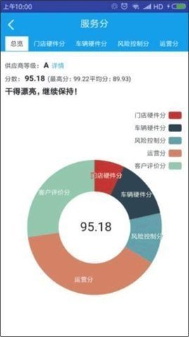 租车宝 6.1.0 安卓版 1