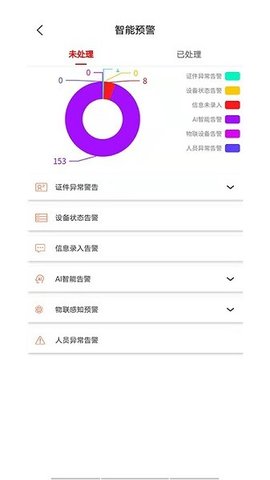 智慧食安 2.1.14 安卓版 1