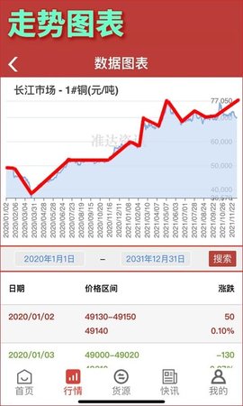 准达资讯 1.28 安卓版 2