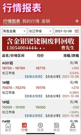 准达资讯 1.28 安卓版 3