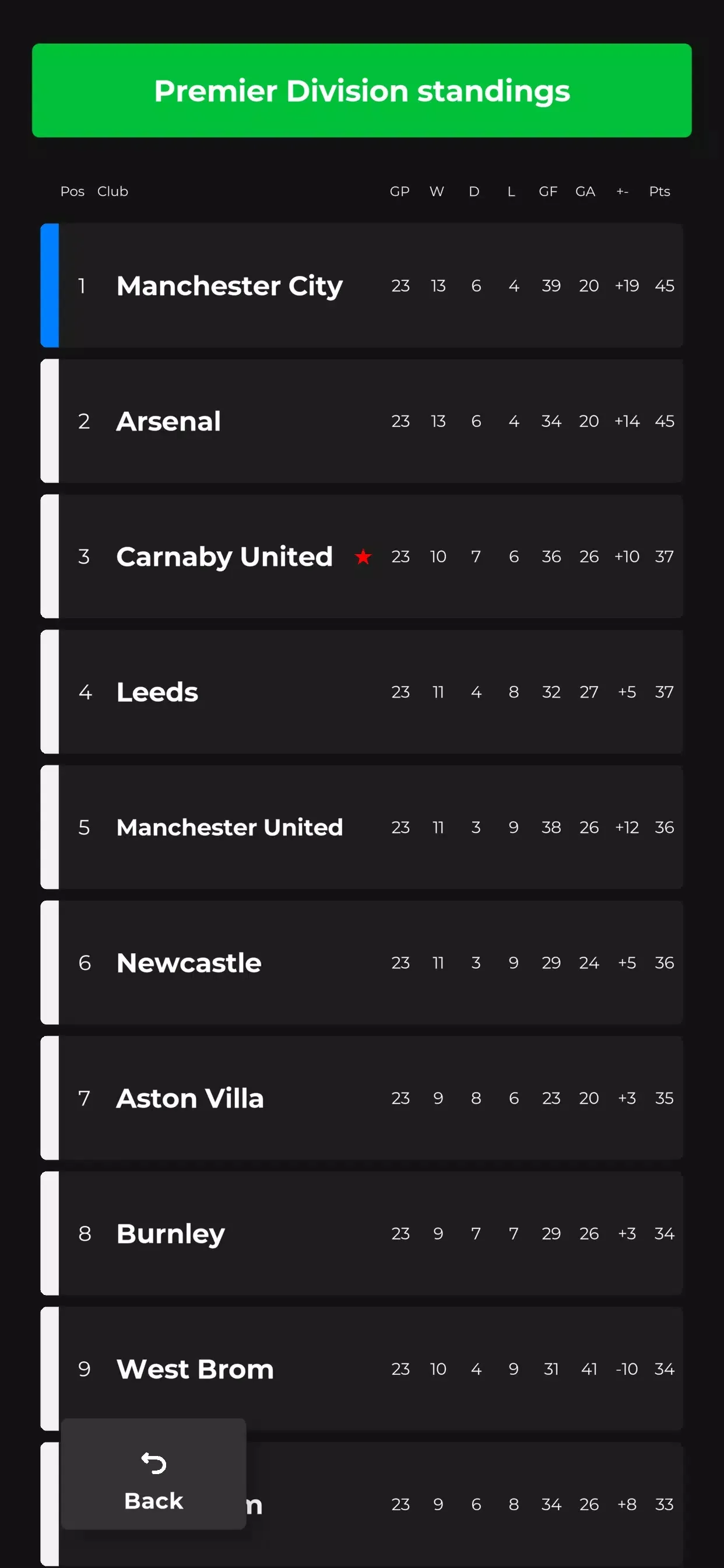俱乐部老板 1.71.01 安卓版 4