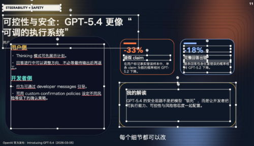GPT5.4 1.2026.111 最新版 0
