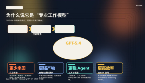 GPT5.4 1.2026.111 最新版 2