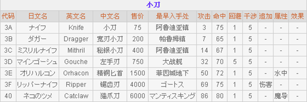 最终幻想2手游中文版攻略2