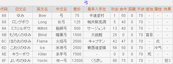 最终幻想2手游中文版攻略7