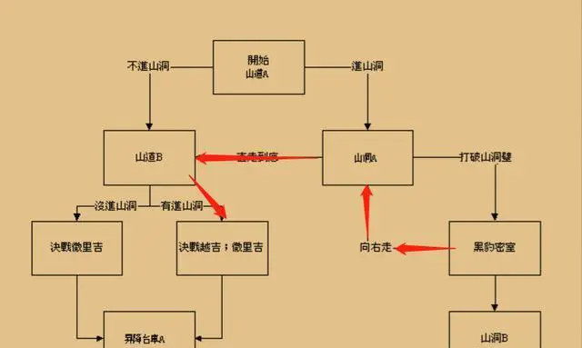 单人拿四剑攻略截图2