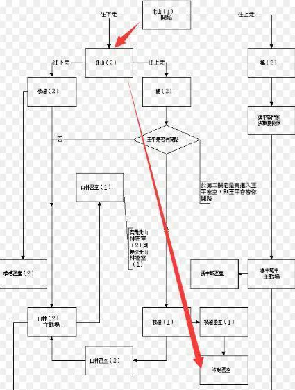 单人拿四剑攻略截图5