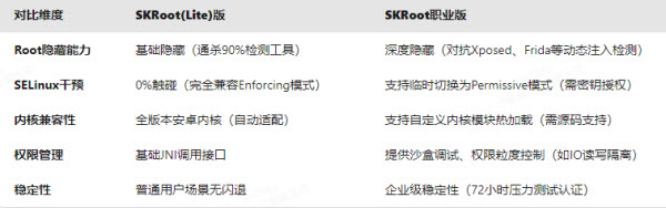 SKRoot(Lite)下载2026最新手机版-SKRoot(Lite)开源版官方正版下载v2026-3-20