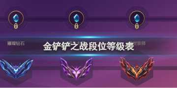 金铲铲之战段位等级表-金铲铲之战等级表一览