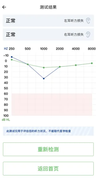 乐心助听器app