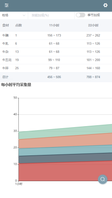 白菜菊花 1.0 安卓版 4
